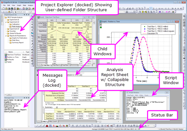 OriginPro/Origin Interface::The Origin Project file (.OPJ) combines data, notes, graphs, and analysis results in one document with arbitrary folder structure defined by the user.