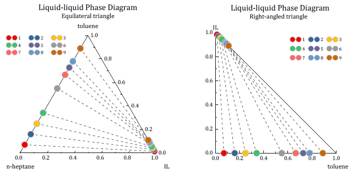 OriginPro 2022b: Right-Triangle or Equilateral-Triangle Ternary Plot