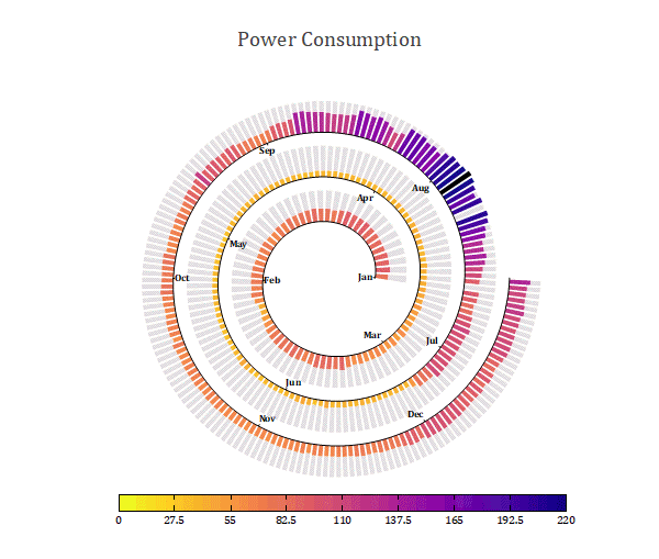 OriginPro 2022b: Spiral Bar Chart with Colormap