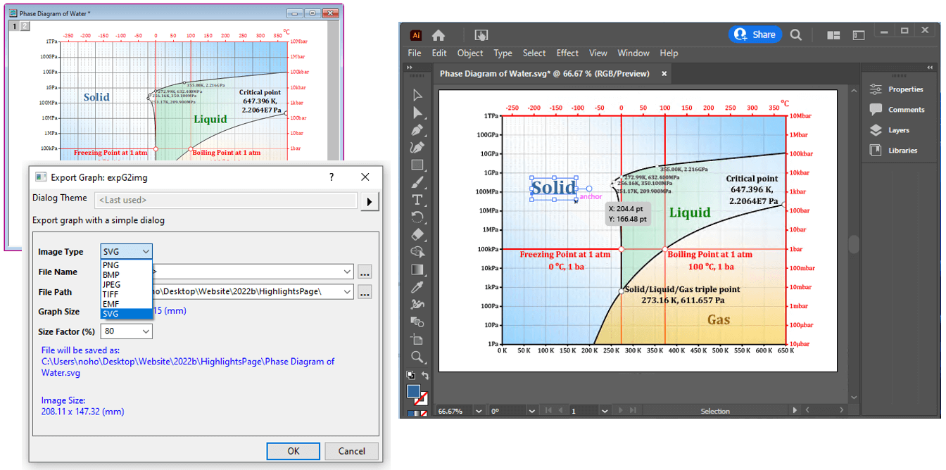 OriginPro 2022b: Diagramm im SVG-Format exportieren und weitere Bearbeitung in Anwendungen wie Adobe Illustrator durchführen, um finales Dokument vorzubereiten.