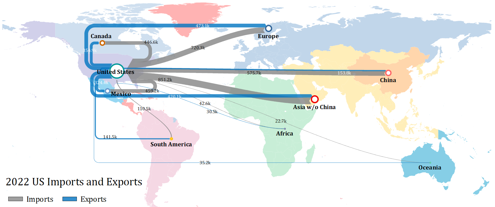 OriginPro 2023b: Sankey-Karte des Imports und Exports der USA