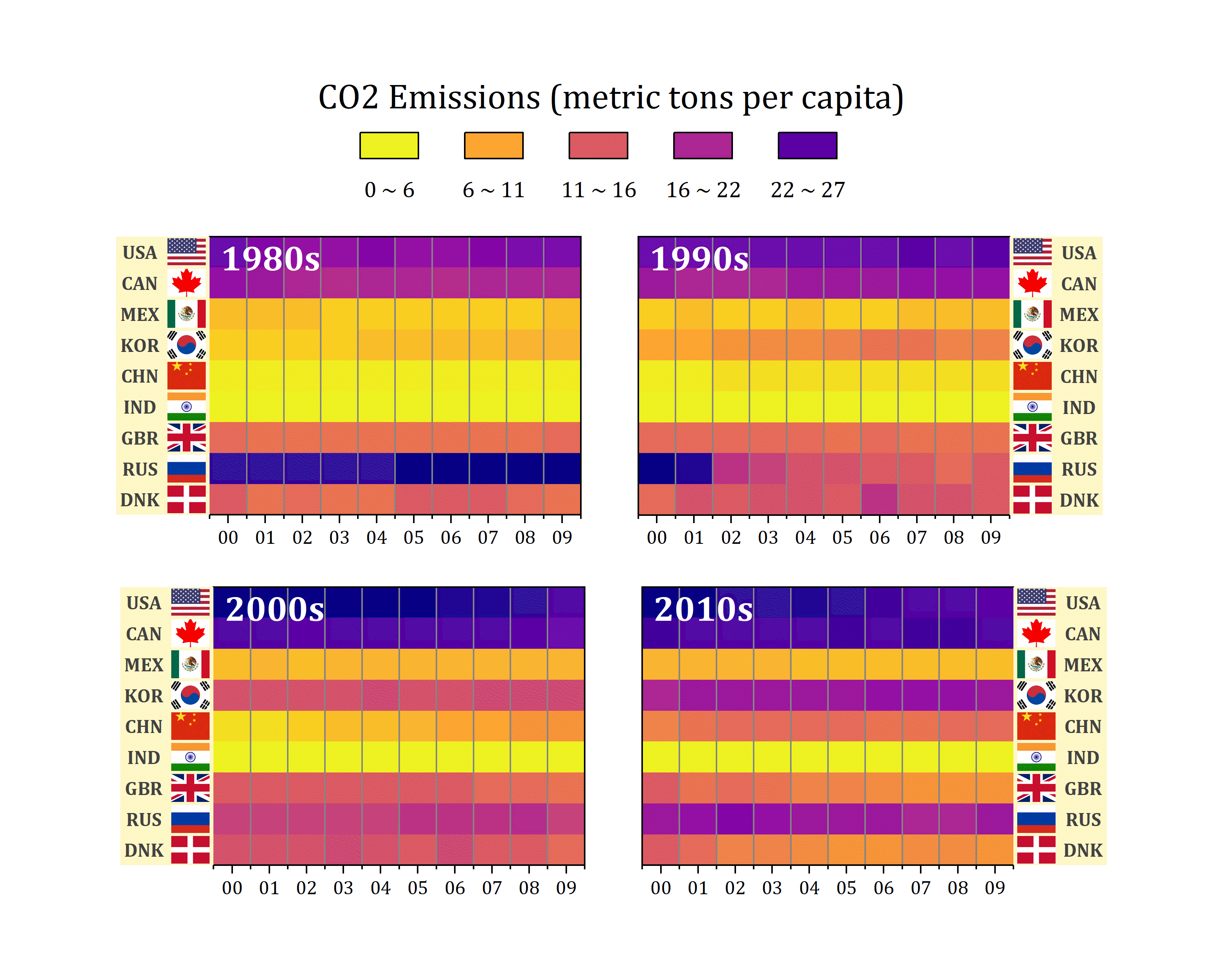OriginPro 2024: Heatmap mit Kachelraster der CO2-Emissionen