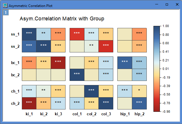 OriginPro/Origin 2025b: Heatmap mit Gruppierung