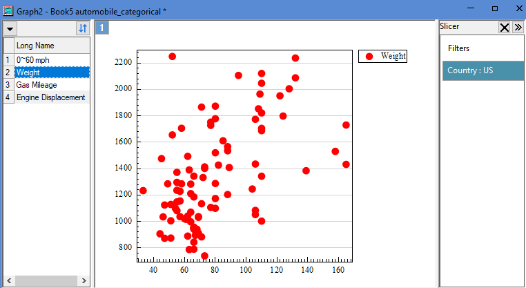 OriginPro/Origin 2025b: Datenschnitt für Browserdiagramme