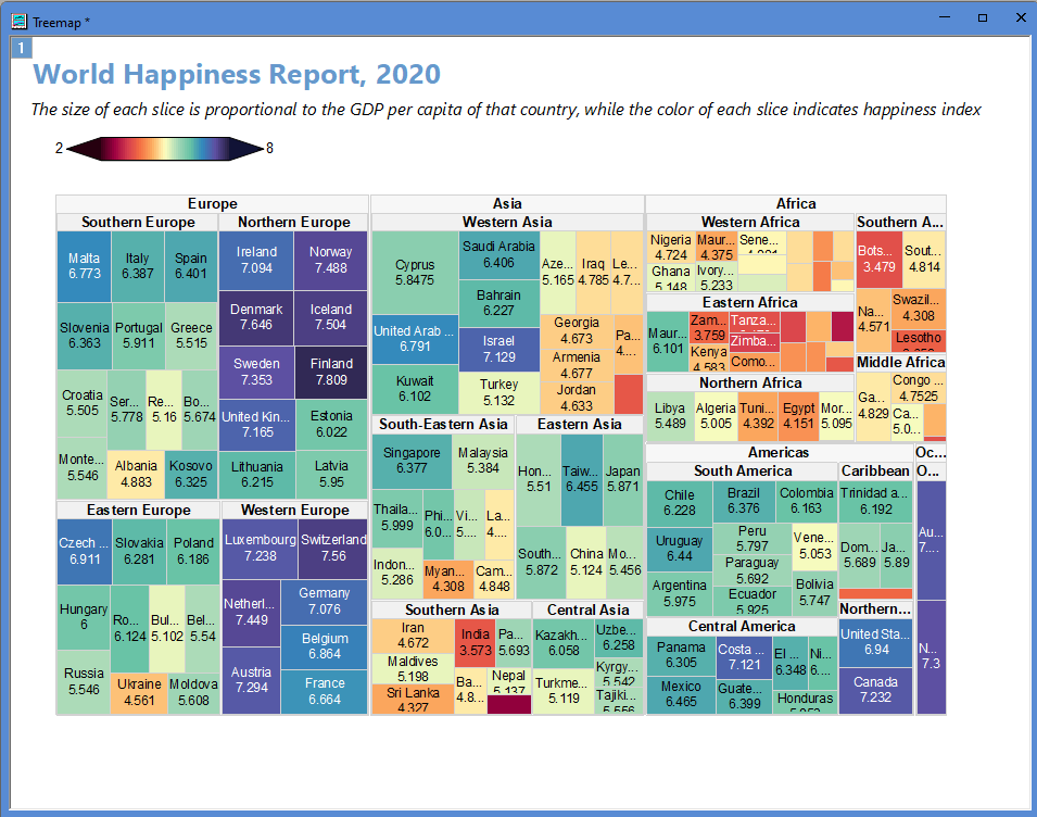 OriginPro/Origin 2025b: Treemap