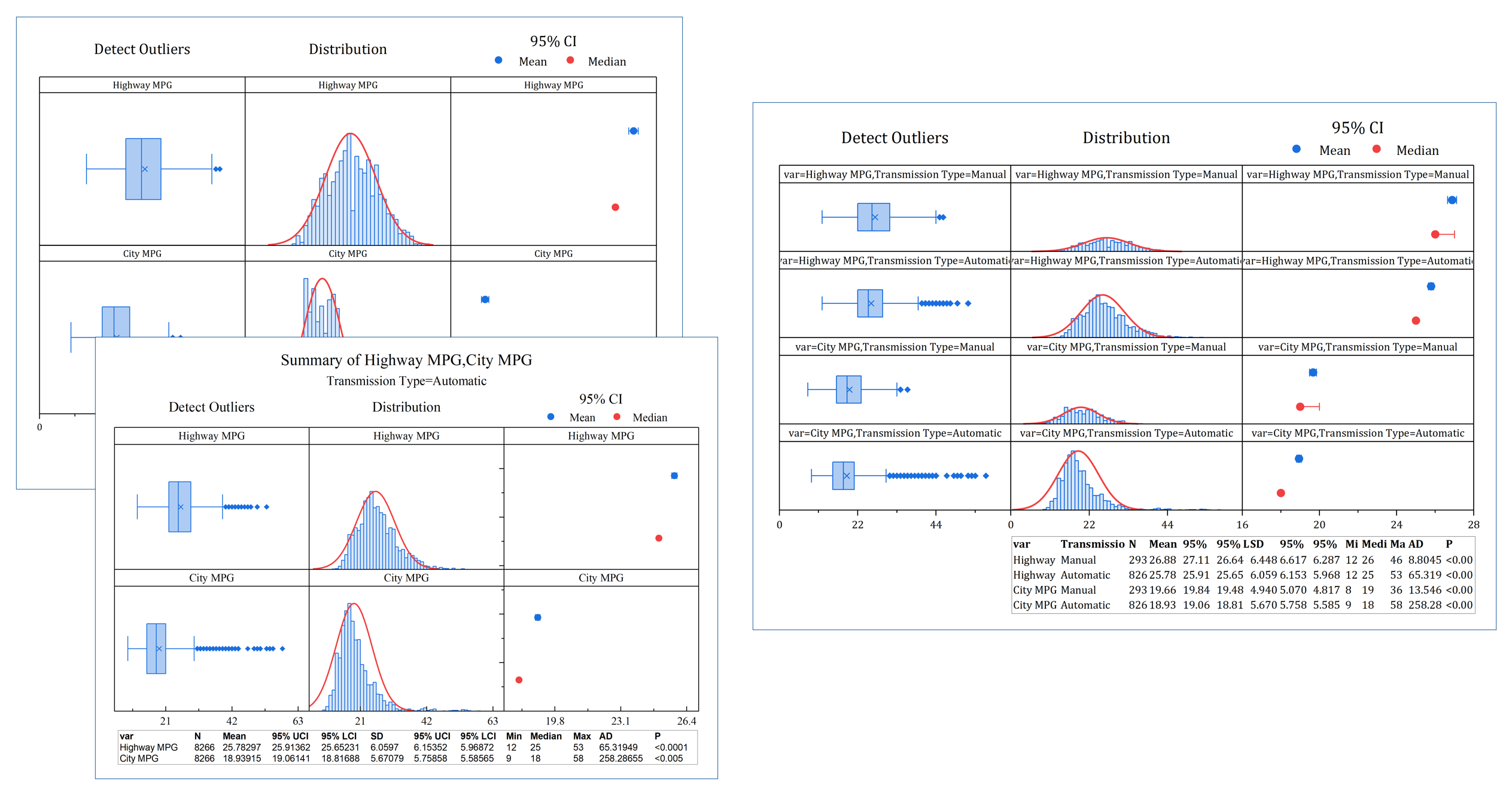 OriginPro 2026: Zusammenfassungsdiagramme können separate Grafiken oder nebeneinander angeordnete Grafiken zum einfachen Vergleichen sein.