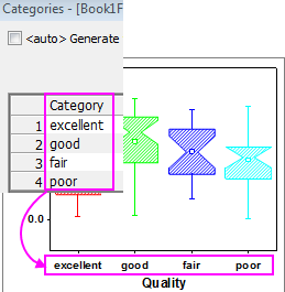 Using Categories Data to Control Grouped Box Chart