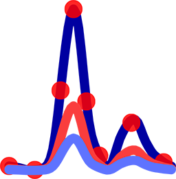 App: Composite Spectrum Regression für Origin 2018