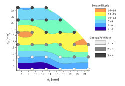 Origin 2019: Contour created from XYZ columns