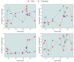 Origin 2019: Multi-layer Cluster Plot