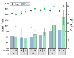 Origin 2019: Grouped plots now support scatter plot with subgroup spacing.