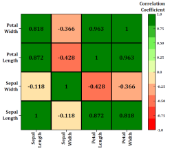 Origin 2019: Heatmap plot with labels.