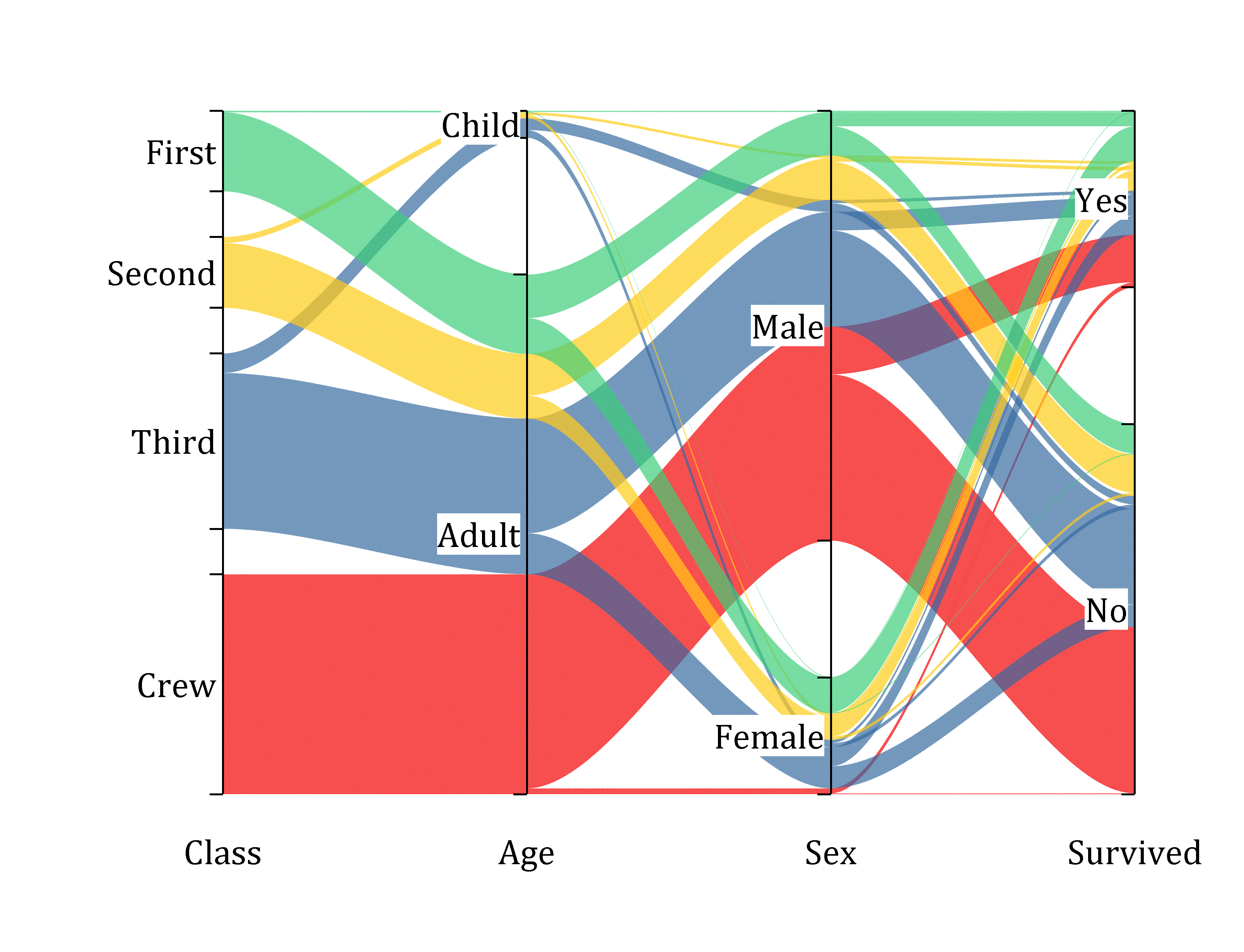 Type graphic. Диаграмма в динамике. Аллювиальная диаграмма. Параллельный сет. Types of graphs.