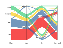 Origin 2019: Parallel Sets Plot with customizable plot curvature and transparency