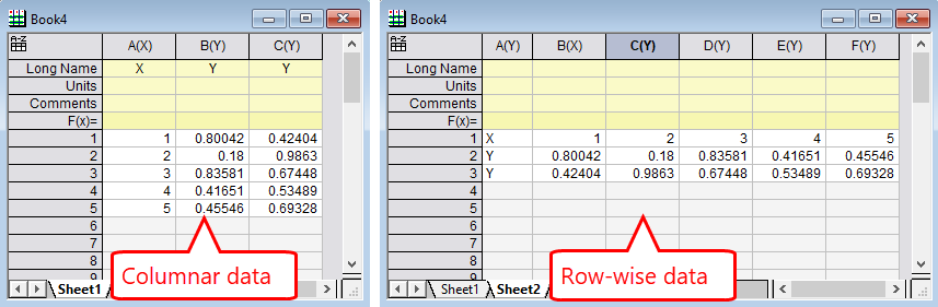 Origin 2019: Simple Example for row-wise data