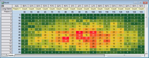 Origin 2019: Bedingte Formatierung mit einer Heatmap