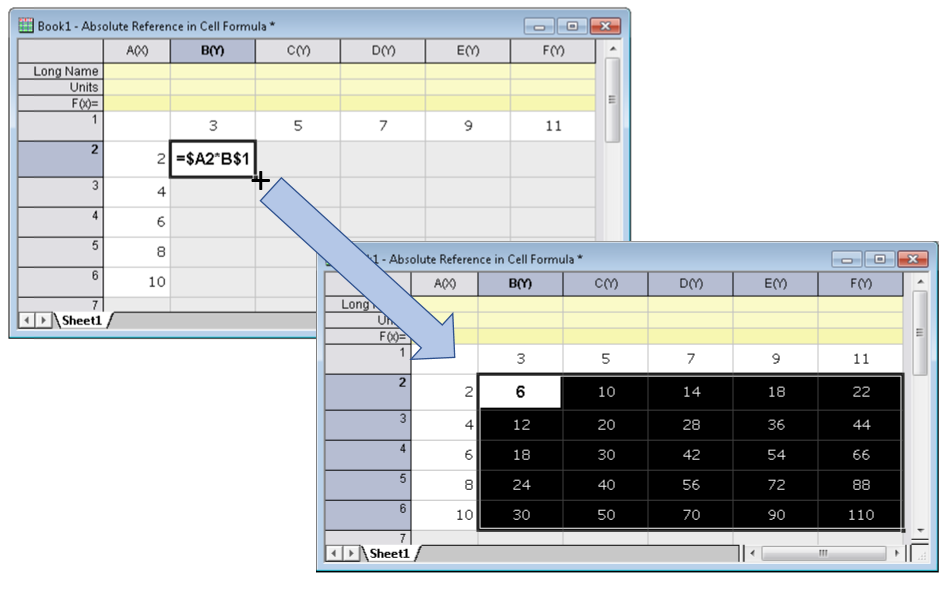 OriginPro and Origin 2020: Use absolute reference for row and/or column. Then drag formula horizontally, vertically or diagonally.