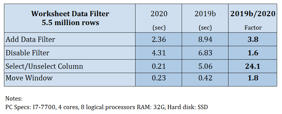 OriginPro and Origin 2020: Benchmark for Worksheet Data Filters