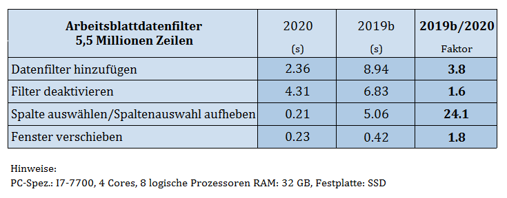 OriginPro und Origin 2020: Benchmark zum Arbeitsblattdatenfilter