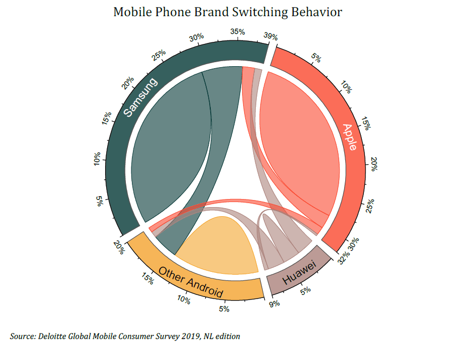 OriginPro 2021: Chord diagram of mobile phone data