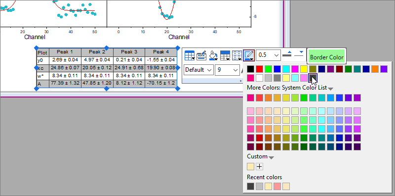 OriginPro 2021: Mini Toolbar for tables in graphs. Select table style, quantities to display, fill color, border width and other table properties.