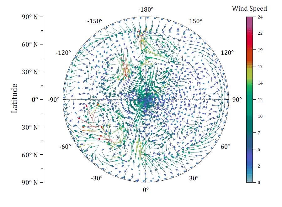 OriginPro 2021: Polar vector plot of wind speed