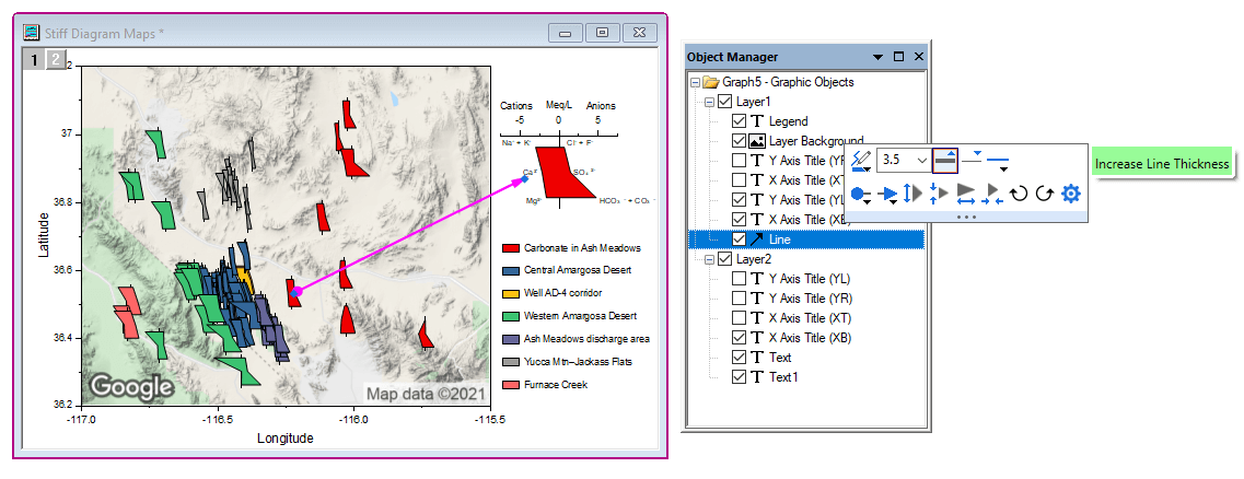 OriginPro 2022: Use Object Manager to view and edit various objects in graph such as titles, legends and arrows
