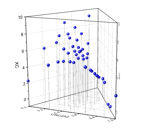 3D Ternary scatter with drop lines.