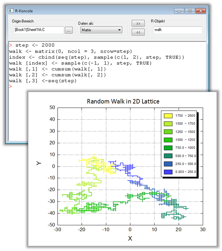 Das Beispiel zeigt die Simulation eines Random Walks in einem 2D-Gitter berechnet in R, wobei die Route als Origin-Liniendiagramm angezeigt wird. Die Stufenanzahl wurde als Modifizierer für die Linienfarbe verwendet.