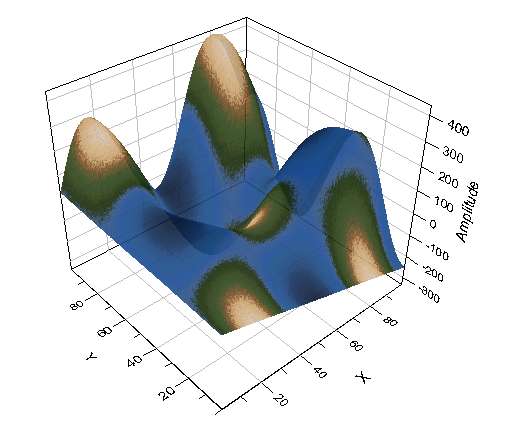 ColorMapFromSecondMatrix