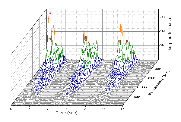 WaterfallWithColorMap