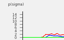t2_sigmaprofile_a