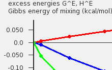 t3_binmixexcessenergies_a
