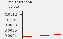 t3_solubilitygraph_a