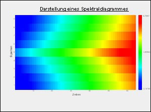 Spektraldiagramm