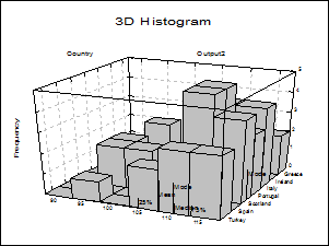 3D Histogram