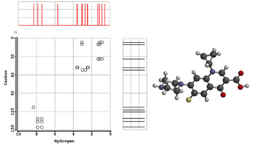 Berechnetes HMBC-NMR-Spektrum für Ciproflaxin