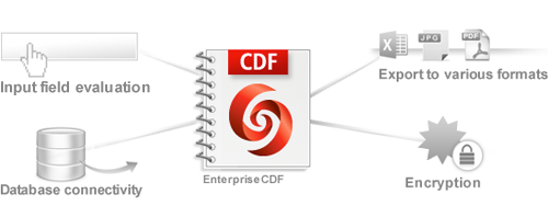 Überblick über die Möglichkeiten des Enterprise CDF Deployment