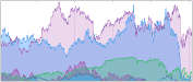 Integrierter Zugriff auf Finanzdaten, einschließlich aktuelle und historische Marktdaten