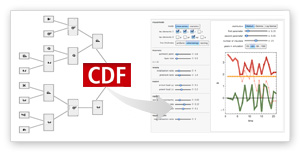 CDF - Symbolische Dokumente