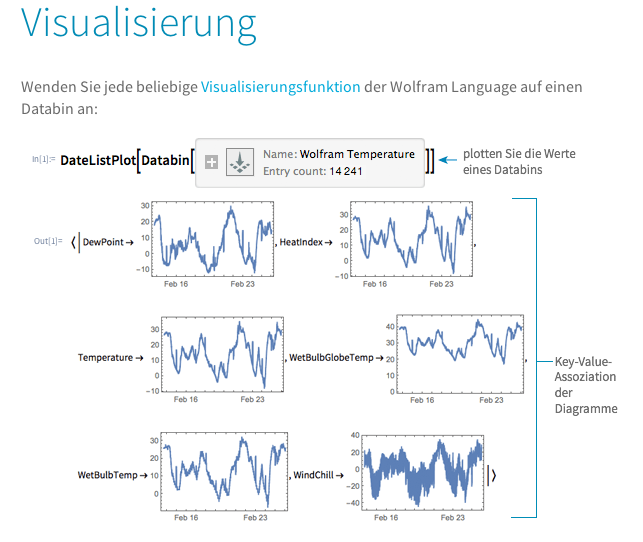 Wolfram Data Drop Visualisierung