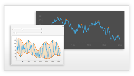 Financial Signal Processing
