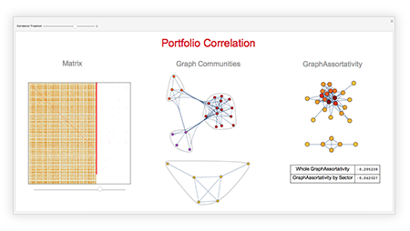 Comprehensive Graph Computation