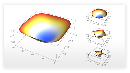 Integrated Finite Element Method