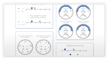 Intelligentes Dashboard für Steuerungen