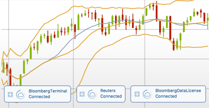 Wolfram Finance Platform 3: Bloomberg Data Feed