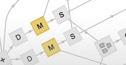 Wolfram Finance Platform 3: Machine Learning