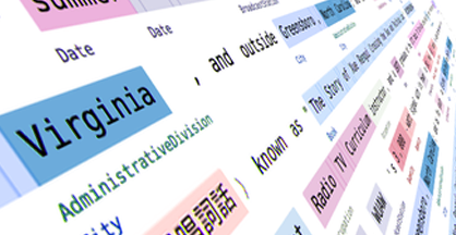 Wolfram Finance Platform 3: Text Processing