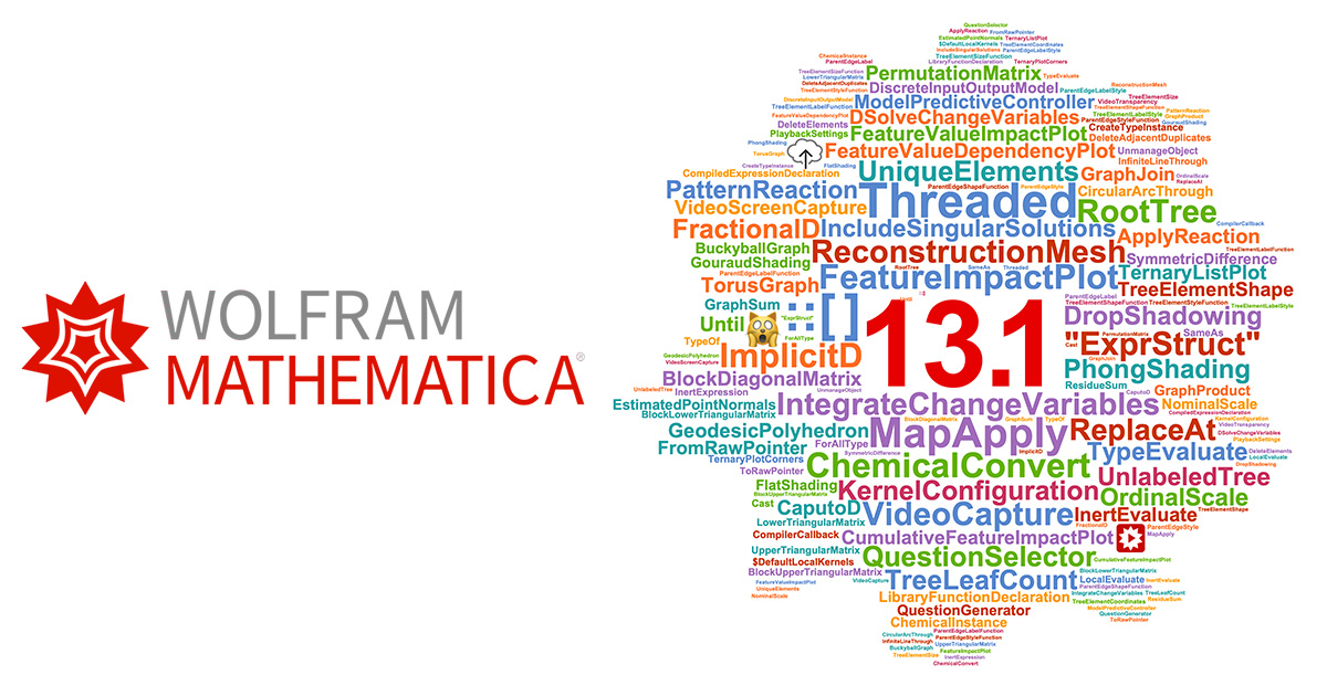 Mathematica 13.1 Release Wordcloud
