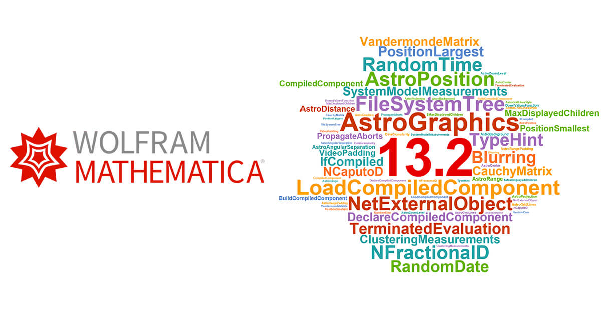 Mathematica 13.1 Release Wordcloud